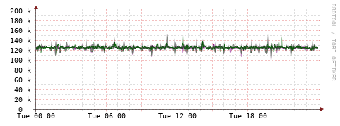[Interfaces]: Bit rates
