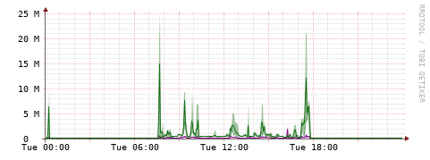 [Interfaces]: Bit rates