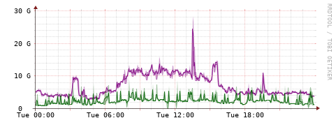 [Interfaces]: Bit rates