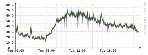 [Interfaces]: Bit rates