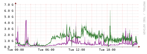 [Interfaces]: Bit rates