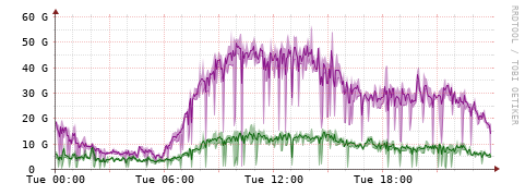 [Interfaces]: Bit rates