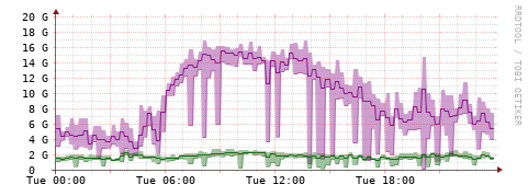 [Interfaces]: Bit rates