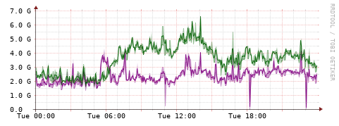 [Interfaces]: Bit rates