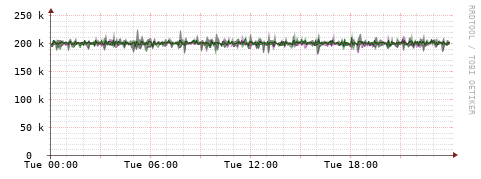 [Interfaces]: Bit rates