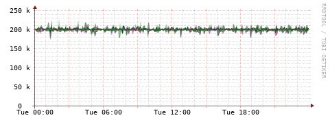 [Interfaces]: Bit rates