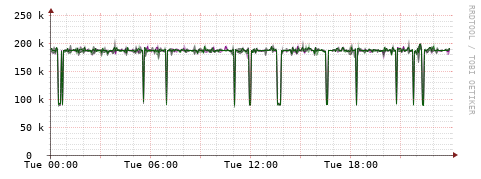 [Interfaces]: Bit rates