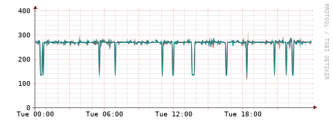 [Interfaces]: Packet rates