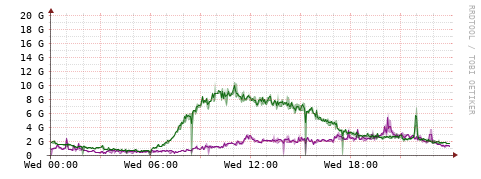 [Interfaces]: Bit rates