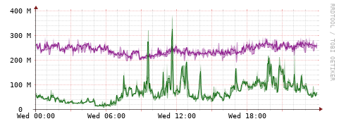 [Interfaces]: Bit rates