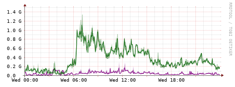 [Interfaces]: Bit rates