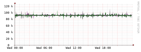 [Interfaces]: Bit rates