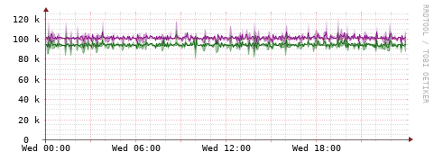 [Interfaces]: Bit rates
