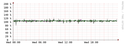 [Interfaces]: Bit rates