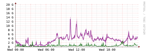 [Interfaces]: Bit rates