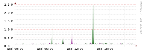 [Interfaces]: Bit rates