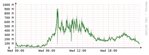 [Interfaces]: Bit rates