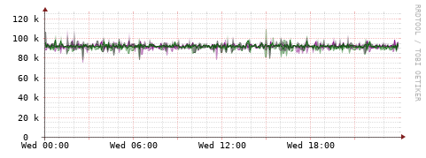 [Interfaces]: Bit rates