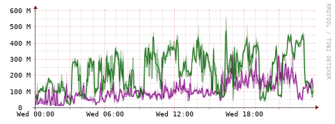 [Interfaces]: Bit rates