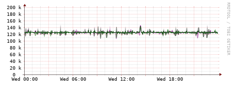 [Interfaces]: Bit rates