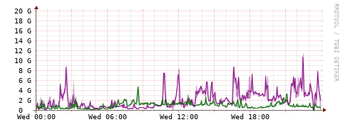 [Interfaces]: Bit rates