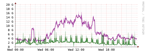 [Interfaces]: Bit rates