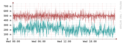 [Interfaces]: Packet rates