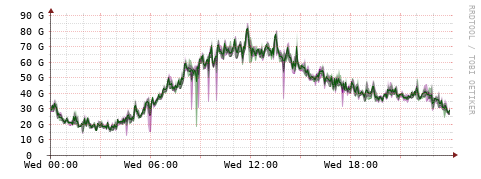 [Interfaces]: Bit rates