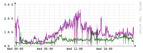 [Interfaces]: Bit rates