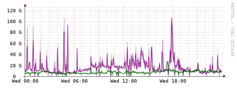 [Interfaces]: Bit rates