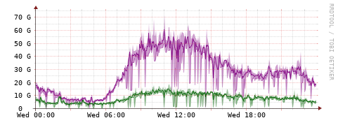 [Interfaces]: Bit rates