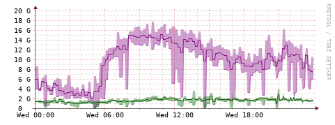 [Interfaces]: Bit rates