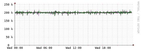 [Interfaces]: Bit rates