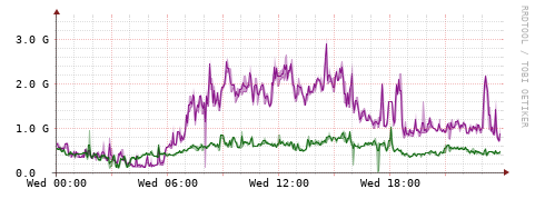 [Interfaces]: Bit rates