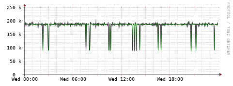 [Interfaces]: Bit rates
