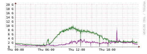 [Interfaces]: Bit rates