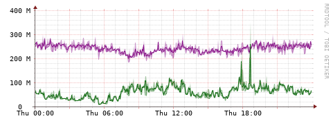 [Interfaces]: Bit rates