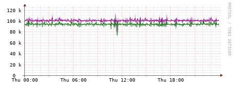 [Interfaces]: Bit rates