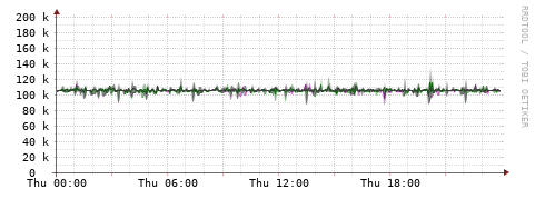 [Interfaces]: Bit rates