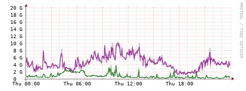[Interfaces]: Bit rates