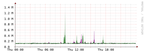 [Interfaces]: Bit rates