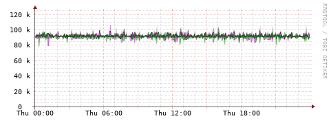 [Interfaces]: Bit rates