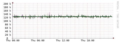 [Interfaces]: Bit rates