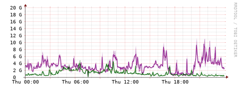 [Interfaces]: Bit rates