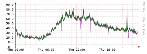 [Interfaces]: Bit rates