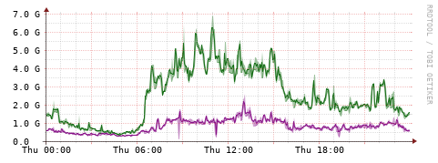 [Interfaces]: Bit rates