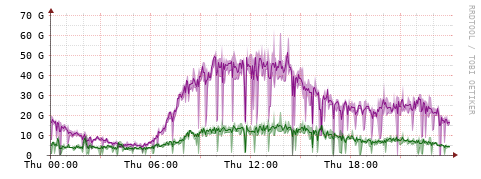 [Interfaces]: Bit rates