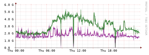 [Interfaces]: Bit rates
