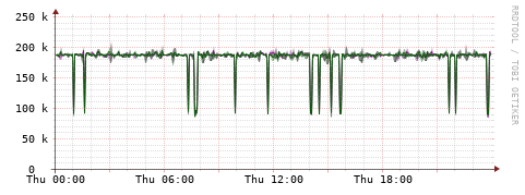 [Interfaces]: Bit rates