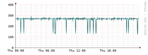 [Interfaces]: Packet rates